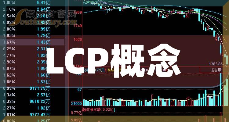 《创业板涉及LCP概念的个股一览附名单》