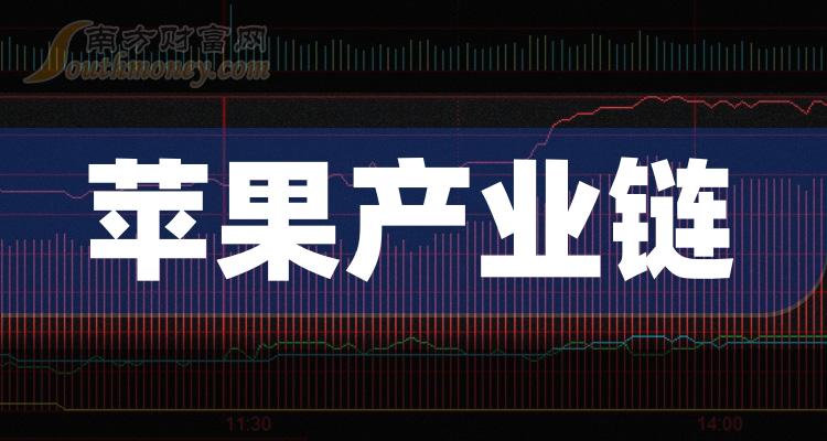 《创业板涉及苹果产业链上市企业2023名单》