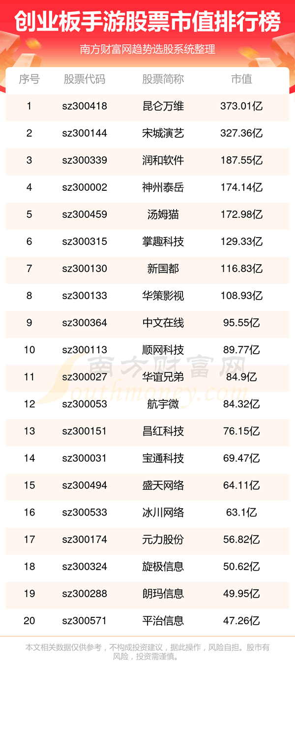 《创业板手游公司哪家好》