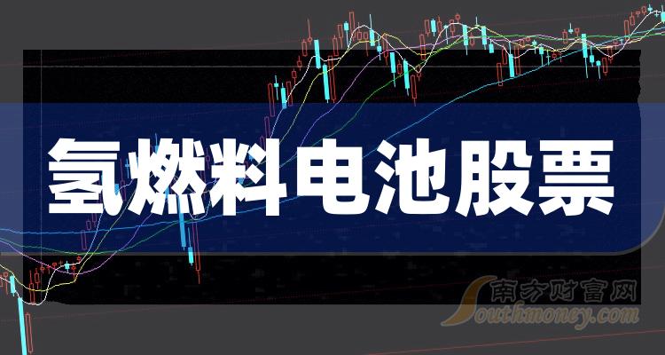 《创业板五大氢燃料电池股票排名2023市值榜单》
