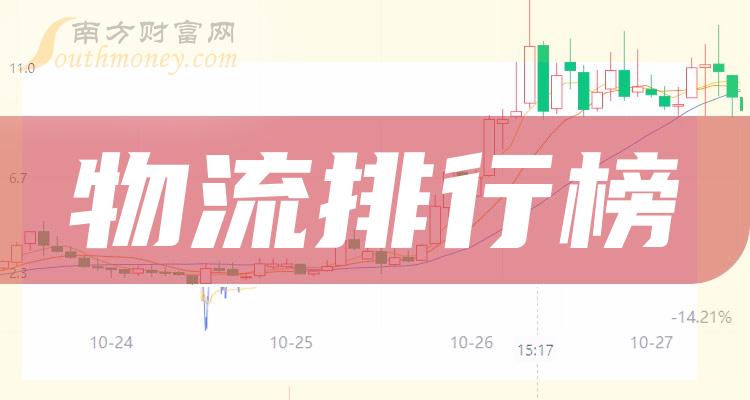 《创业板物流上市企业排名物流公司市值排行榜》