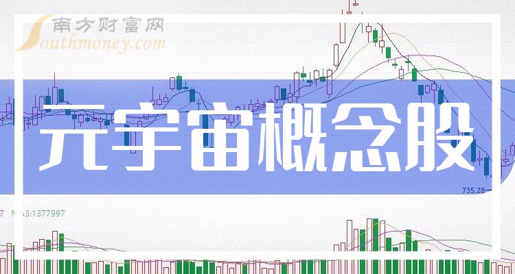 《创业板元宇宙概念股排名创业板元宇宙市值榜单》