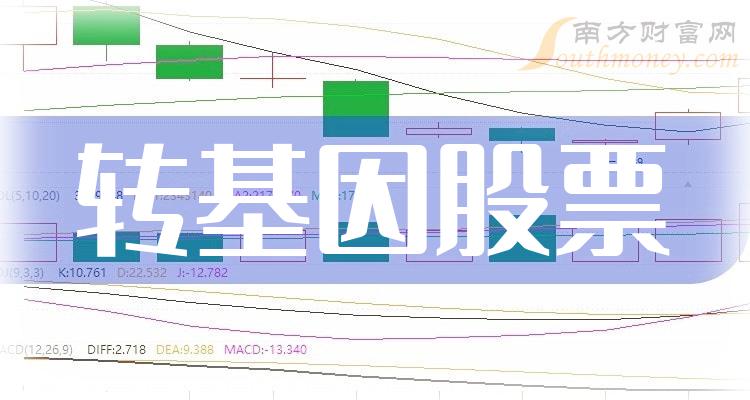 《创业板转基因股票一览》