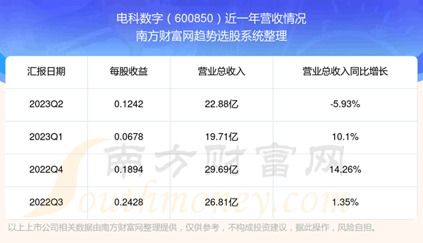600850ĿǰƱô