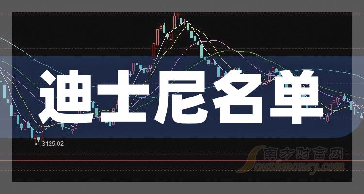 《迪士尼前3的龙头股一览表》