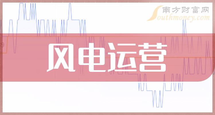 �������Ӫ���й�˾��ͷ��Ʊ����Щ��