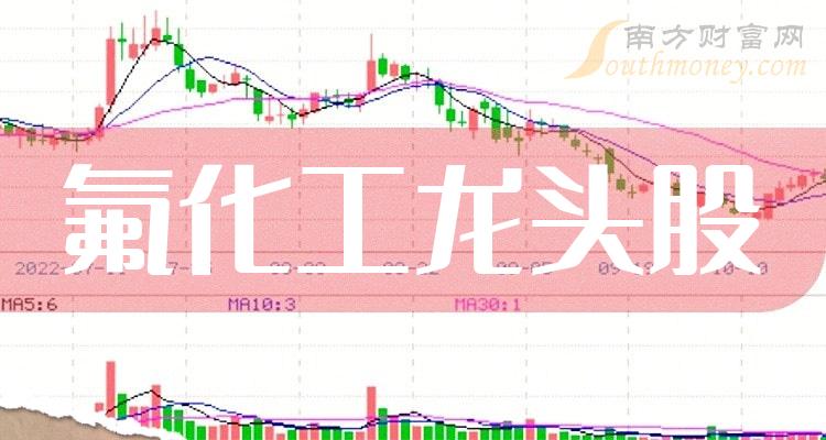 《氟化工产业链五只优质龙头股》