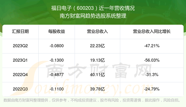 �����յ���600203��֧��Ʊ������