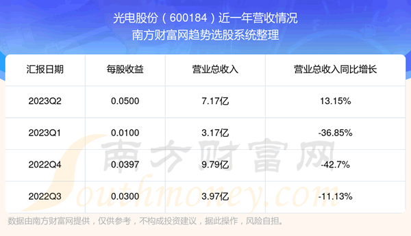 ɷ600184Ʊô600184òá