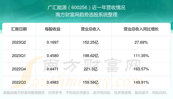 �������Դ600256��֧��Ʊ��ô����