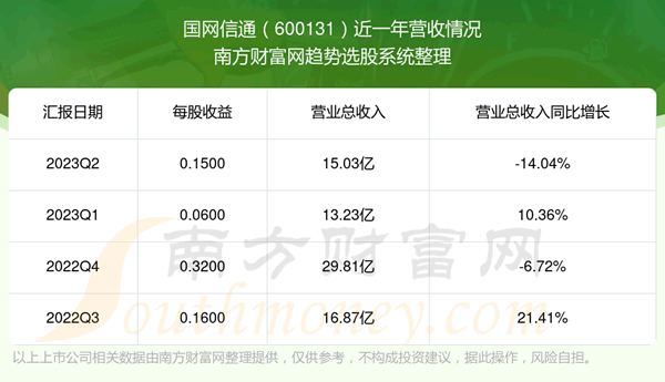《国网信通600131股票怎么样了》