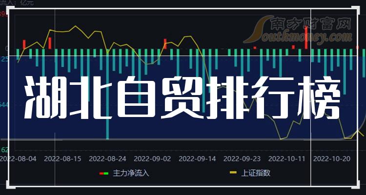 《湖北自贸概念股毛利润排行榜二季度》