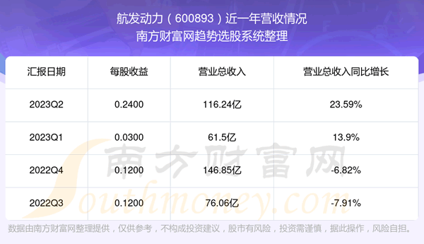 《航发动力600893股票怎么样》