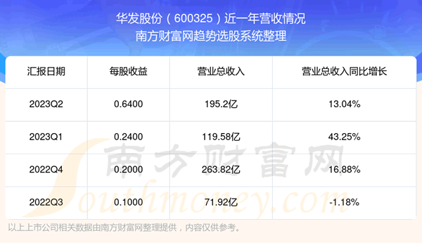 《华发股份600325股票怎么样了》