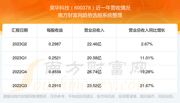 《昊华科技600378股票怎么样》