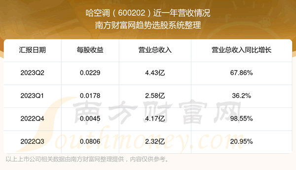 յ600202ڹƱô600202Ӫ
