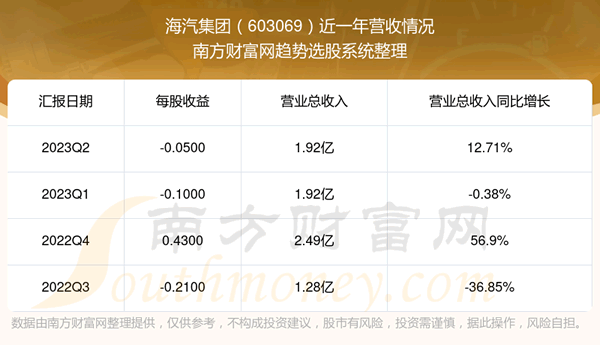 ����������603069��ƱӪ����ô����