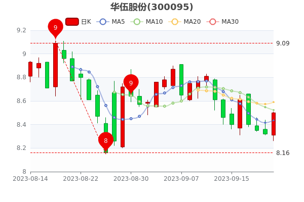 ɷ922ճ󵥾101.56