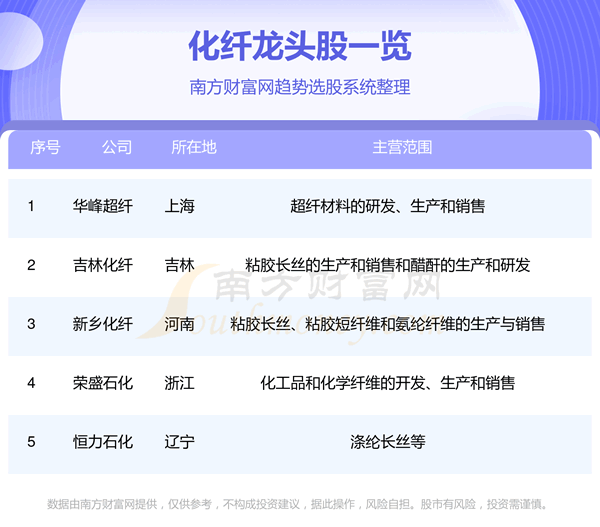 ��������ͷ��˾��