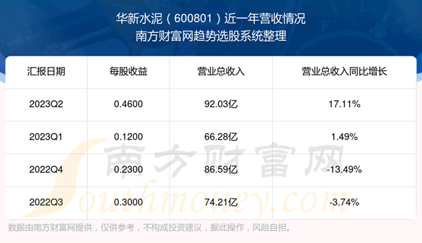 ˮ600801Ʊô600801òá
