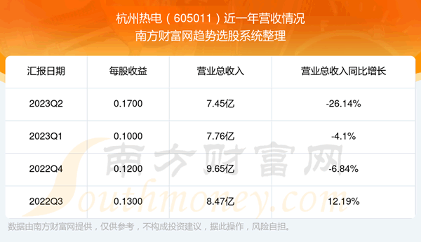 �������ȵ�605011��Ʊ��ô���ˡ�