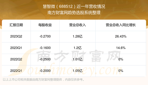 ������΢688512��Ʊ������ô��688512��������ò��á�