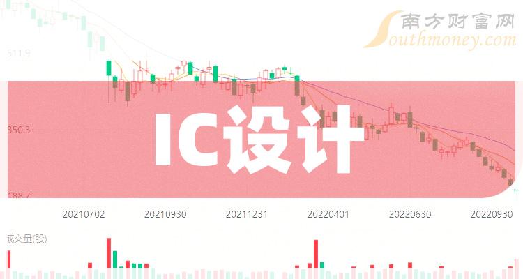 ��IC������й�˾��ͷ����ֻ��Ʊ��