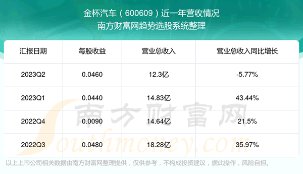 ��������600609��ǰ��Ʊ������ô����