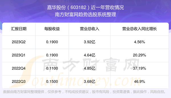《嘉华股份603182股票怎么样》
