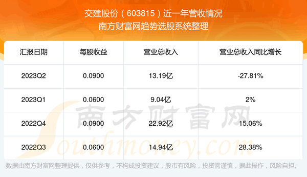 ɷ603815ڹƱô603815Ӫ