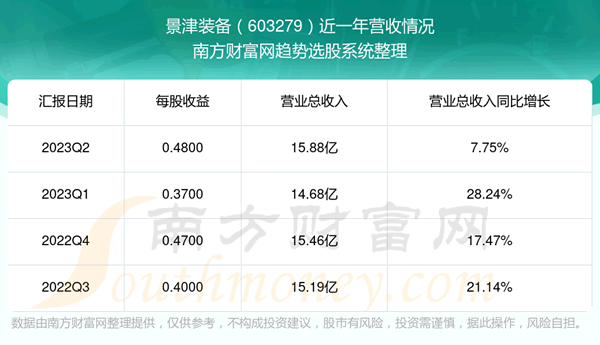 װ603279ڹƱô603279Ӫ