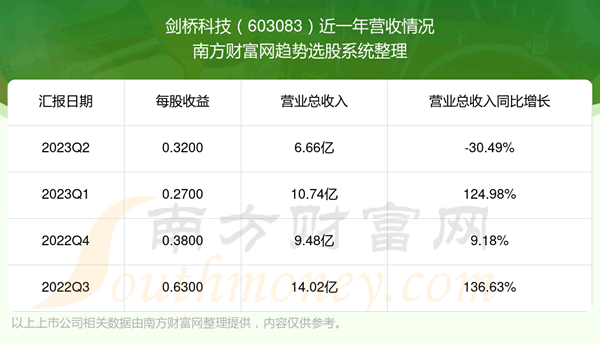 《剑桥科技603083股票怎么样》