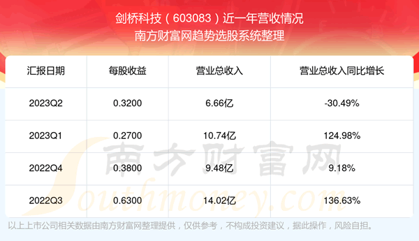 《剑桥科技股票怎么样》