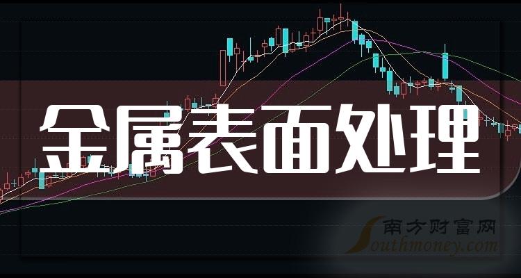 ���������洦����ع�˾ʮǿ��