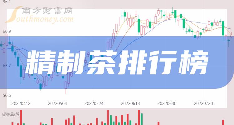 《精制茶上市公司成交额排行榜前15强》