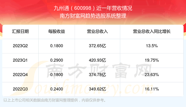 《九州通600998这支股票怎样》