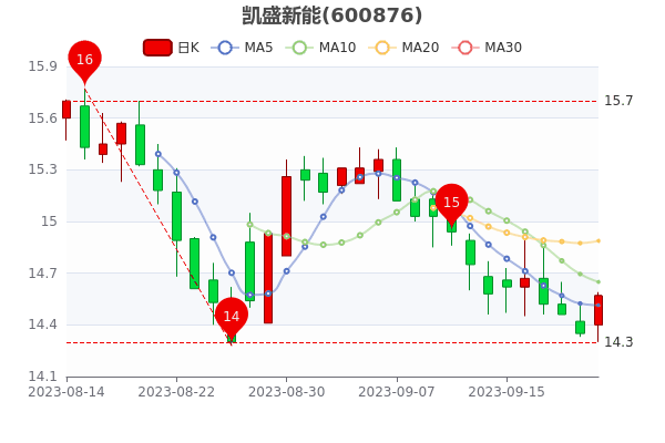 ����ʢ����9��22�ճɽ�����1.06��