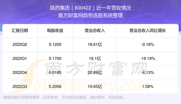 ҩ600422Ʊô