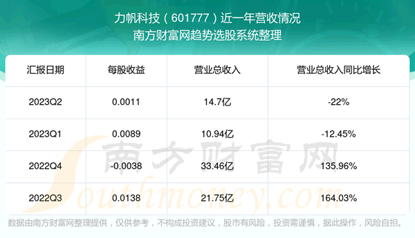 《力帆科技601777这支股票怎么样》
