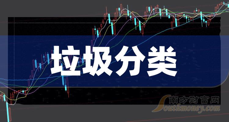 《垃圾分类龙头股五强》 《垃圾分类龙头股五强》