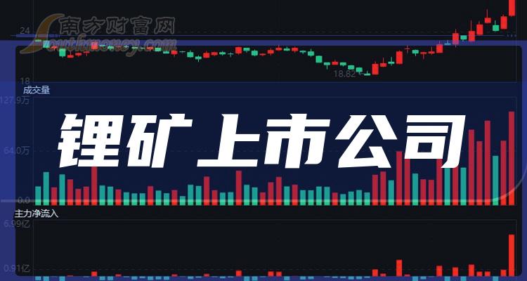 ��﮿����й�˾��ֵ10���������񵥡�