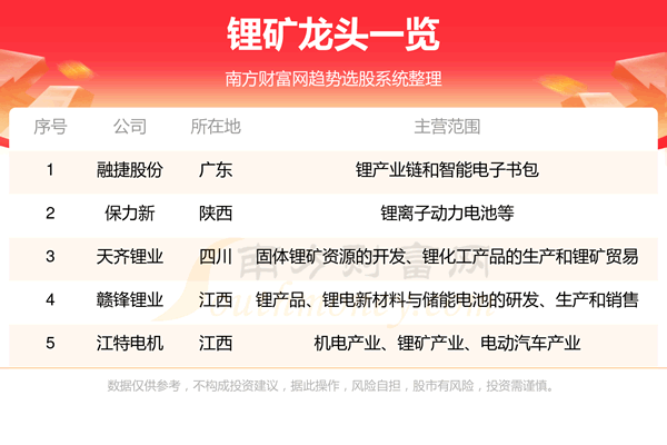 ��﮿���ҵ5����ͷ��10/10��