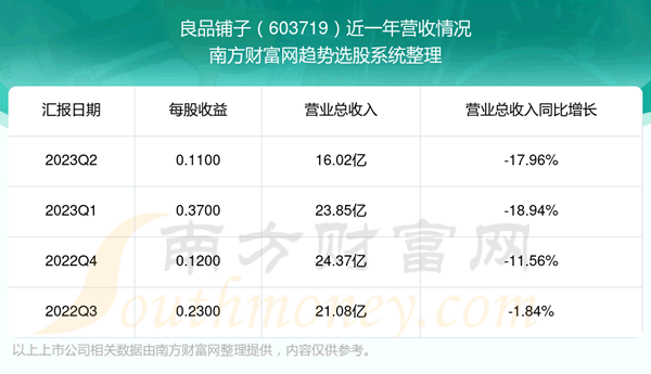 Ʒ603719ڹƱô603719Ӫ