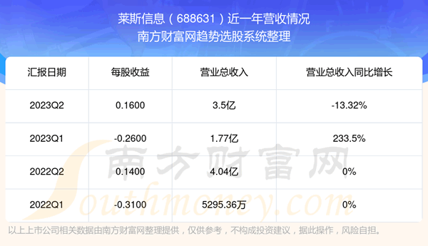 《莱斯信息股票怎么样》