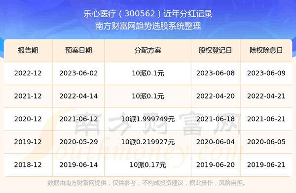 ������ҽ��300562�ֺ�������