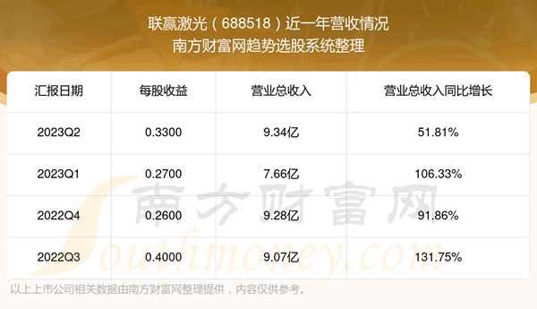 Ӯ688518ĿǰƱ