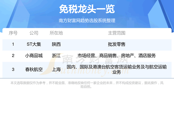 《免税股票有哪些龙头股?免税板块龙头是谁10/2》