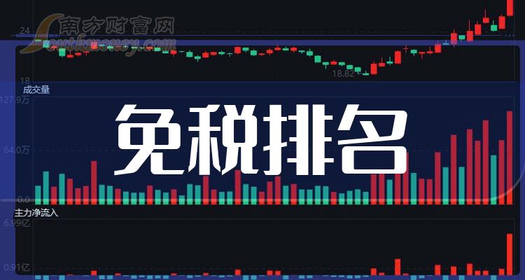 《免税相关企业排名前十名》