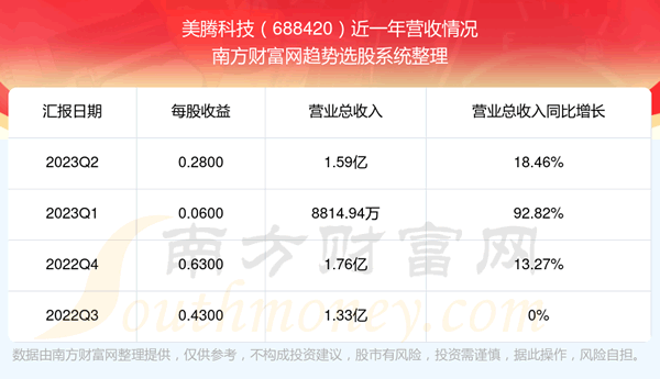 ڿƼ688420ڹƱô688420Ӫ