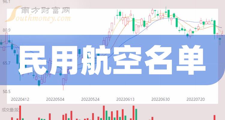 《民用航空三大龙头股附龙头股名单》